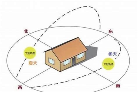 西北向房子|房屋朝向西北好不好？详解优劣与选购建议